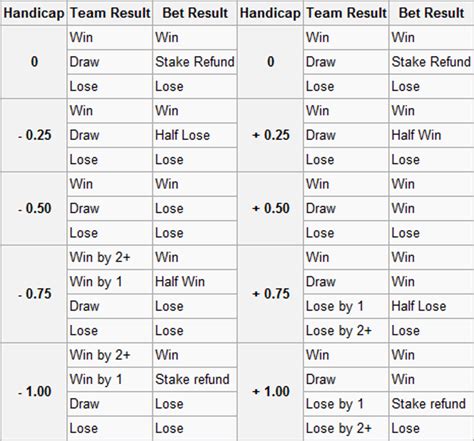 asian handicap 0.5 meaning|Asian handicap betting explained .